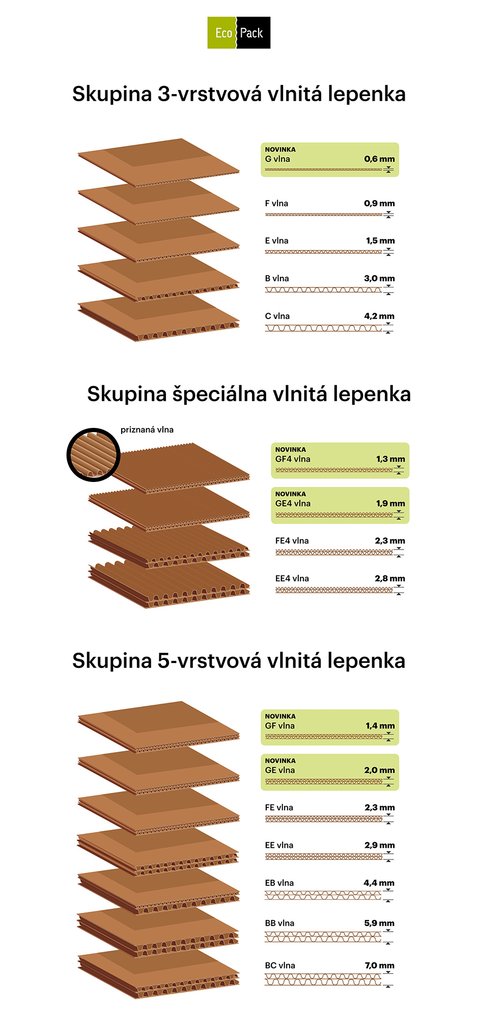 Možnosti použitia materiálu